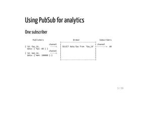 Real Time Health Analytics With WebSockets Python 3 and Redis PubSub ...