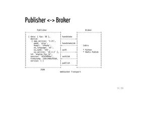 Real Time Health Analytics With WebSockets Python 3 and Redis PubSub ...