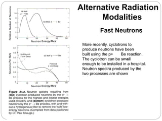 BIPH6106 neutron radiation therapy oncology | PDF