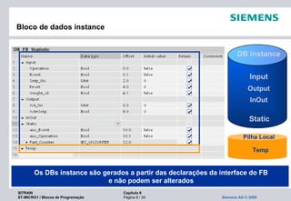 SITRAIN Capítulo 6
ST-MICRO1 / Blocos de Programação Página 8 / 34 Siemens AG © 2009
Bloco de dados instance
Os DBs instance são gerados a partir das declarações da interface do FB
e não podem ser alterados
Input
Output
InOut
Static
DB instance
Temp
Pilha Local
 