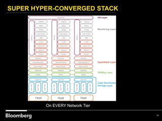 Ceph at Work in Bloomberg: Object Store, RBD and OpenStack | PPTX