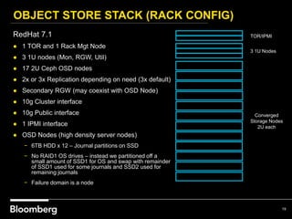 Ceph at Work in Bloomberg: Object Store, RBD and OpenStack | PPTX