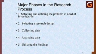 Major Phases in the Research
Process
• 1. Selecting and defining the problem in need of
investigation
• 2. Selecting a research design
• 3. Collecting data
• 4. Analyzing data
• 5. Utilizing the Findings
23
 