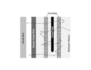 Boiling Water in 5 Easy Steps