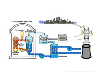 Boiling Water in 5 Easy Steps