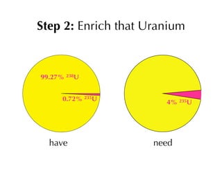 Boiling Water in 5 Easy Steps