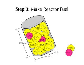 Boiling Water in 5 Easy Steps