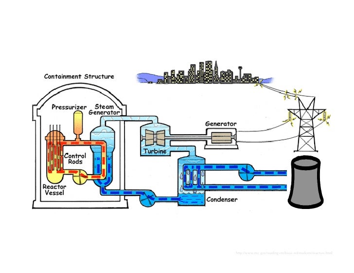 Boiling Water in 5 Easy Steps