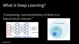 What is Deep Learning?
“Composing representations of data in a
hierarchical manner”
 