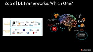 Zoo of DL Frameworks: Which One?
DPL
 