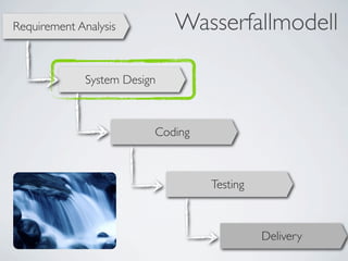Requirement Analysis
Testing
System Design
Coding
Delivery
Wasserfallmodell
 
