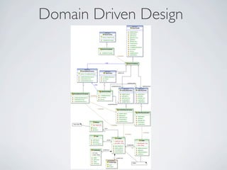 Domain Driven Design
 