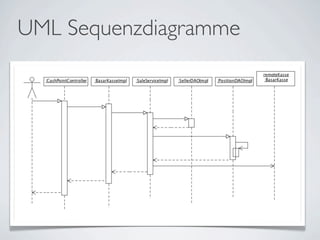 UML Sequenzdiagramme
 