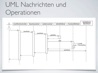 UML Nachrichten und
Operationen
 