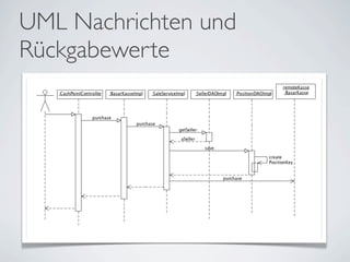 UML Nachrichten und
Rückgabewerte
 
