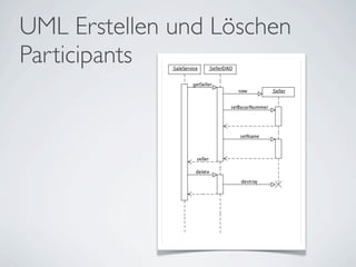 UML Erstellen und Löschen
Participants
 