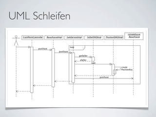 UML Schleifen
 