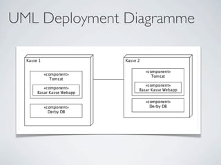 UML Deployment Diagramme
 