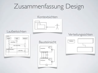 Zusammenfassung Design
Kontextsichten
Verteilungssichten
Bausteinsicht
Laufzeitsichten
 