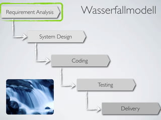 Requirement Analysis
Testing
System Design
Coding
Delivery
Wasserfallmodell
 