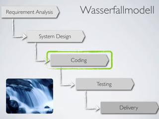 Requirement Analysis
Testing
System Design
Coding
Delivery
Wasserfallmodell
 