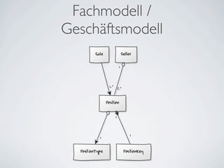 Fachmodell /
Geschäftsmodell
 