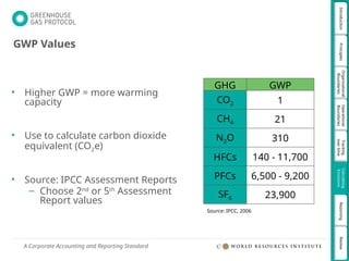 06_Calculating Emissions (updated) (3).pptx