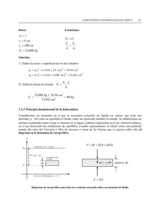 CONCEPTOS FUNDAMENTALES DE FÍSICA 55
Datos: Ecuaciones:
kgF
cmr
cmr
F
000,32
100
5
?
2
2
1
1
=
=
=
=
2
2
1
1
21
A
F
A
F
PP
=
=
Solución:
1) Hallar las áreas o superficies de los dos cilindros:
( ) 222
11 5478514163 cm.cmx.rA === π
( ) 222
22 4163110014163 cm,cmx.rA === π
2) Hallar la fuerza de entrada:
2
12
1
A
AF
F =
kg
cm
cmxkg
F 80
416,31
54.78000,32
2
2
1 ==
1.5.5 Principio fundamental de la hidrostática
Consideremos un recipiente en el que se encuentra contenido un líquido en reposo, que tiene una
densidad ρ . Por estar en equilibrio el fluido, todas sus partículas también lo estarán. Si establecemos un
sistema coordenado como el que se muestra en la figura, podemos representar en el eje vertical la altura y
en el eje horizontal las condiciones de equilibrio. Cuando representamos al objeto como una partícula
aislada del resto del Universo y libre de moverse a causa de las fuerzas que se ejercen sobre ella, al
diagrama se le denomina de cuerpo libre.
y
dy
ELEMENTO DEL
FLUIDO
y1
y0
SUPERFICIE DEL FLUIDO
( )dPAPAdFF +=+
dVdw γ= dyespesor
h = y0 – y1
NIVEL DE COMPARACIÓN y = 0
PAF =
Diagrama de cuerpo libre para fuerzas verticales actuando sobre un elemento de fluido
 