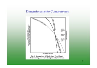 1
Dimensionamento Compressores
 