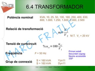 20/01/15 IES ARXIDUC; MARC FRAILE 10
MARC
FRAILE
6.4 TRANSFORMADOR
Relació de transformació
Freqüència
Potència nominal
Tensió de curtcircuit
Grup de connexió
KVA; 10, 25, 50, 100, 160, 250, 400, 630,
800, 1.000, 1.250, 1.600, 2.000, 2.500
M.T. V1
= 20 kV
m=
V 1
V 2
% ucc=100
ucc
V1
F = 50 Hz
S < 160 kVA Yzn11
S > 160 kVA Dyn11
Primari estell
Secundari zigzag
Neutre accessible
330º
 