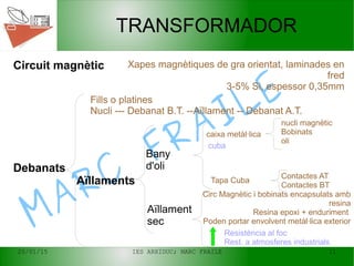20/01/15 IES ARXIDUC; MARC FRAILE 11
MARC
FRAILE
TRANSFORMADOR
Circuit magnètic Xapes magnètiques de gra orientat, laminades en
fred
3-5% Si, espessor 0,35mm
Debanats
Fills o platines
Nucli --- Debanat B.T. --Aïllament -- Debanat A.T.
Bany
d'oli
Aïllament
sec
Aïllaments
caixa metàl·lica
nucli magnètic
Bobinats
oli
Tapa Cuba
cuba
Contactes AT
Contactes BT
Circ Magnètic i bobinats encapsulats amb
resina
Resina epoxi + enduriment
Poden portar envolvent metàl·lica exterior
Resistència al foc
Rest. a atmosferes industrials
 