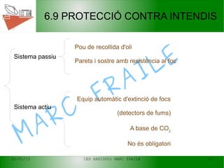 20/01/15 IES ARXIDUC; MARC FRAILE 17
MARC
FRAILE
6.9 PROTECCIÓ CONTRA INTENDIS
Sistema passiu
Sistema actiu
Pou de recollida d'oli
Parets i sostre amb resistència al foc
Equip automàtic d'extinció de focs
(detectors de fums)
A base de CO2
No és obligatori
 