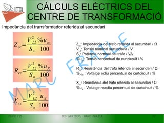 20/01/15 IES ARXIDUC; MARC FRAILE 22
MARC
FRAILE
CÀLCULS ELÈCTRICS DEL
CENTRE DE TRANSFORMACIÓ
Zcc=
V L2
2
Sn
%ucc
100
Rcc=
V L2
2
Sn
%uR
100
X cc=
V L2
2
Sn
uX
100
Impedància del transformador referida al secundari
Zcc
: Impedància del trafo referida al secundari / Ω
VL2
: Tensió nominal secundaria / V
Sn
: Potència nominal del trafo / VA
%ucc
: Tensió percentual de curtcircuit / %
Rcc
: Resistència del trafo referida al secundari / Ω
%uR
: Voltatge actiu percentual de curtcircuit / %
Xcc
: Reactància del trafo referida al secundari / Ω
%uX
: Voltatge reactiu percentual de curtcircuit / %
 