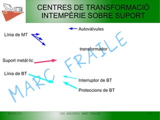 20/01/15 IES ARXIDUC; MARC FRAILE 25
MARC
FRAILE
CENTRES DE TRANSFORMACIÓ
INTEMPÈRIE SOBRE SUPORT
Línia de MT
transformador
Autovàlvules
Interruptor de BT
Proteccions de BT
Línia de BT
Suport metàl·lic
 