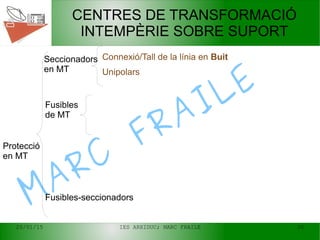 20/01/15 IES ARXIDUC; MARC FRAILE 30
MARC
FRAILE
CENTRES DE TRANSFORMACIÓ
INTEMPÈRIE SOBRE SUPORT
Protecció
en MT
Seccionadors
en MT
Connexió/Tall de la línia en Buit
Unipolars
Fusibles
de MT
Fusibles-seccionadors
 