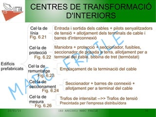 20/01/15 IES ARXIDUC; MARC FRAILE 36
MARC
FRAILE
CENTRES DE TRANSFORMACIÓ
D'INTERIORS
Edificis
prefabricats
Cel·la de
línia
Cel·la de
protecció
Cel·la de
remuntatge
Cel·la de
seccionament
Entrada i sortida dels cables + pilots senyalitzadors
de tensió + allotjament dels terminals de cable i
barres d'interconnexióFig. 6.21
Fig. 6.22
Fig. 6.23
Emplaçament de la terminació del cable
Seccionador + barres de connexió +
allotjament per a terminal del cable
Fig. 6.24
Maniobra + protecció + seccionador, fusibles,
seccionador de posada a terra, allotjament per a
terminal del cable, bobina de tret (termòstat)
Cel·la de
mesura
Trafos de intensitat -->> Trafos de tensió
Precintada per l'empresa distribuïdora
Fig. 6.26
 