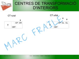 20/01/15 IES ARXIDUC; MARC FRAILE 37
MARC
FRAILE
CENTRES DE TRANSFORMACIÓ
D'INTERIORS
CT rural CT urbà
T
CRCP
CBT
T
CLCP
CBT
CL
 