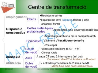 20/01/15 IES ARXIDUC; MARC FRAILE 7
MARC
FRAILE
Centre de transformació
Oberts
Cel·les metàl·liques
prefabricades
●Recintes o cel·les
●Separats per envà (tabique), obertes o amb
tancament frontal
Aparellatge amb envolvent metàl·licaDisposició
constructiva
Compactes
●Aparellatge amb una cel·la compacta amb
aïllament d'hexafluorur de sofre
●Poc espai
emplaçament
connexió
utilització
Simple
derivació
Anell
●Subestació reductora de AT ---> MT
A cada CT amb 2 interruptors (in i out)
●Centres rurals
Out va a un altre CT -> Acaba a un C reduct
Doble
derivació
2 entrades procedents de 2 línies de MT
Manté func. Amb panes d'alimentació
 
