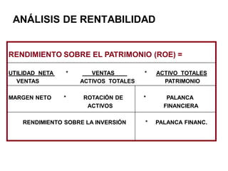ANÁLISIS DE RENTABILIDAD
RENDIMIENTO SOBRE EL PATRIMONIO (ROE) =
UTILIDAD NETA * VENTAS * ACTIVO TOTALES
VENTAS ACTIVOS TOTALES PATRIMONIO
MARGEN NETO * ROTACIÓN DE * PALANCA
ACTIVOS FINANCIERA
RENDIMIENTO SOBRE LA INVERSIÓN * PALANCA FINANC.
 