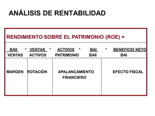 ANÁLISIS DE RENTABILIDAD
RENDIMIENTO SOBRE EL PATRIMONIO (ROE) =
BAII * VENTAS * ACTIVOS * BAI * BENEFICIO NETO
VENTAS ACTIVOS PATRIMONIO BAII BAI
MARGEN ROTACIÓN APALANCAMIENTO EFECTO FISCAL
FINANCIERO
 