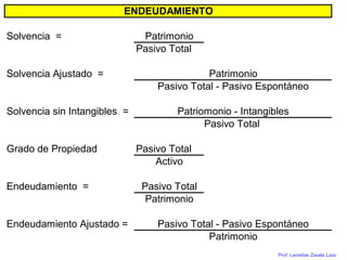 Prof. Leonidas Zavala Lazo
Solvencia = Patrimonio
Pasivo Total
Solvencia Ajustado =
Solvencia sin Intangibles =
Grado de Propiedad Pasivo Total
Activo
Endeudamiento = Pasivo Total
Patrimonio
Endeudamiento Ajustado = Pasivo Total - Pasivo Espontáneo
Patrimonio
Patrimonio
Pasivo Total - Pasivo Espontáneo
Patriomonio - Intangibles
Pasivo Total
ENDEUDAMIENTO
 