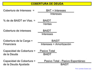 Prof. Leonidas Zavala Lazo
Cobertura de Intereses =
% de de BAIDT en Vtas. = BAIDT
Ventas
Cobertura de intereses BAIDT
Intereses
Cobertura de la Carga =
Financiera
Capacidad de Cobertura = Pasivo Total
de la Deuda BAIDT
Capacidad de Cobertura =
de la Deuda Ajustada
Intereses + Amortización
BAIDT
BAIDT
Pasivo Total - Pasivo Espontáneo
Intereses
COBERTURA DE DEUDA
BAT + Intereses
 