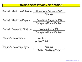 Prof. Leonidas Zavala Lazo
Periodo Medio de Cobro =
Periodo Medio de Pago =
Periodo Promedio Stock =
Rotación de Activo = Ventas
Activo Total
Rotación de Activo Fijo =
Inventarios x 360
Compras (Costo Ventas)
Activo Fijo Neto Total
Ventas
Cuentas x Cobrar x 360
Ventas
Cuentas x Pagar x 360
Compras (Costo Ventas)
RATIOS OPERATIVOS - DE GESTION
 