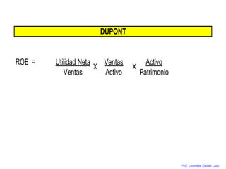 Prof. Leonidas Zavala Lazo
ROE = Utilidad Neta Ventas Activo
Ventas Activo Patrimonio
DUPONT
X X
 
