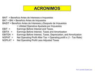 Prof. Leonidas Zavala Lazo
ACRONIMOS
BAIT = Beneficio Antes de Intereses e Impuestos
BAT = BAI = Beneficio Antes de Impuestos
BAIDT = Beneficio Antes de Intereses y Después de Impuestos
= Utilidad Operativa Ajustada por Impuestos
EBIT = Earnings Before Interest and Taxes.
EBITA = Earnings Before Interest, Taxes and Amortization
EBITDA = Earnings Before Interest, Taxes, Depreciation, and Amortization
NOPAT = Net Operating Profit After Tax = Operating profit x (1 - Tax Rate)
NOPLAT = Net Operating Profit Less Adjusted Taxes
 