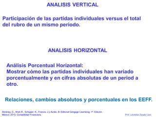 Prof. Leonidas Zavala Lazo
ANALISIS VERTICAL
Stickney, C., Weil, R., Schipper, K., Francis, J y Avolio, B. Editorial Cengage Learneing. 1ª. Edición.
México. 2015. Contabilidad Financiera.
Participación de las partidas individuales versus el total
del rubro de un mismo periodo.
ANALISIS HORIZONTAL
Análisis Porcentual Horizontal:
Mostrar cómo las partidas individuales han variado
porcentualmente y en cifras absolutas de un period a
otro.
Relaciones, cambios absolutos y porcentuales en los EEFF.
 