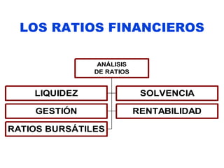 LOS RATIOS FINANCIEROS
LIQUIDEZ SOLVENCIA
GESTIÓN RENTABILIDAD
RATIOS BURSÁTILES
ANÁLISIS
DE RATIOS
 