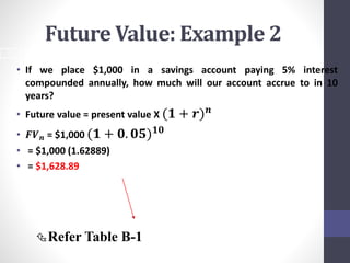 Future Value: Example 2 
• If we place $1,000 in a savings account paying 5% interest 
compounded annually, how much will our account accrue to in 10 
years? 
• Future value = present value X (ퟏ + 풓)풏 
• 푭푽풏 = $1,000 (ퟏ + ퟎ. ퟎퟓ)ퟏퟎ 
• = $1,000 (1.62889) 
• = $1,628.89 
13 
Refer Table B-1 
 