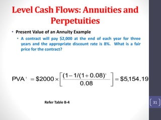 Level Cash Flows: Annuities and 
• A contract will pay $2,000 at the end of each year for three 
years and the appropriate discount rate is 8%. What is a fair 
price for the contract? 
$5,154.19 
Perpetuities 
• Present Value of an Annuity Example 
(1 1/(1 0.08) 
   
0.08 
PVA $2000 
3 
 
3  
 
 
  
Refer Table B-4 31 
 