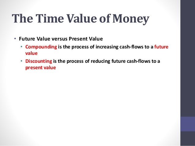 Chapter 6 The Time Value Of Money - comparison of future value and present value 7